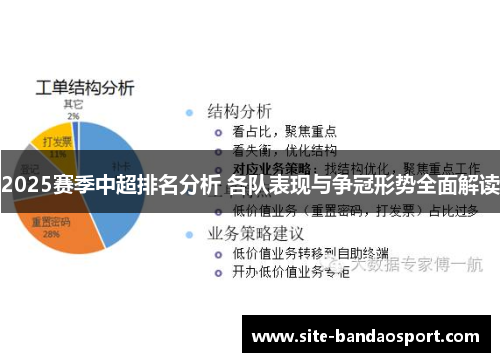 2025赛季中超排名分析 各队表现与争冠形势全面解读