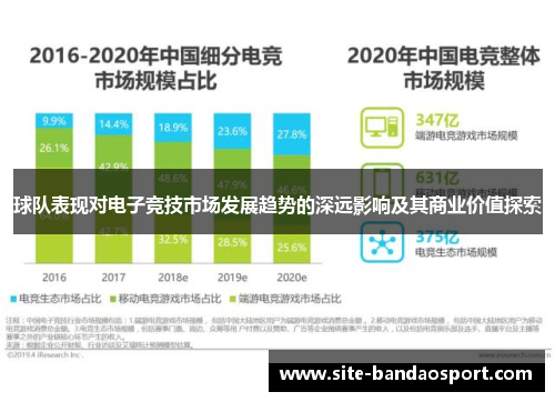 球队表现对电子竞技市场发展趋势的深远影响及其商业价值探索