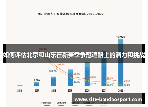 如何评估北京和山东在新赛季争冠道路上的潜力和挑战