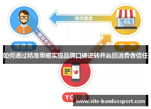 如何通过精准策略实现品牌口碑逆转并赢回消费者信任