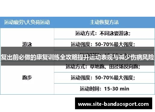 复出前必做的康复训练全攻略提升运动表现与减少伤病风险