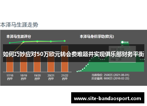 如何巧妙应对50万欧元转会费难题并实现俱乐部财务平衡