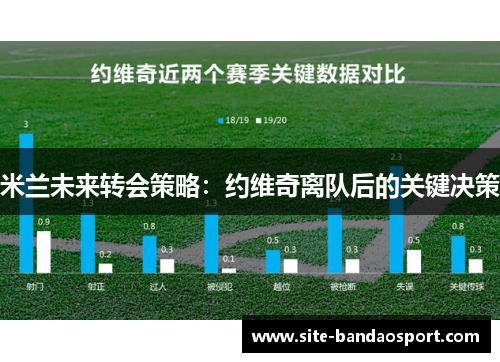 米兰未来转会策略：约维奇离队后的关键决策