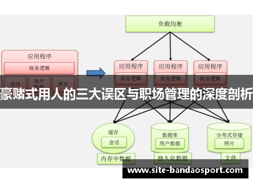 豪赌式用人的三大误区与职场管理的深度剖析