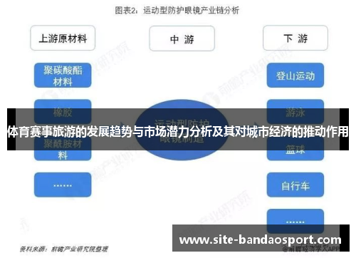 体育赛事旅游的发展趋势与市场潜力分析及其对城市经济的推动作用