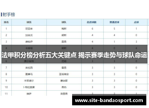 法甲积分榜分析五大关键点 揭示赛季走势与球队命运