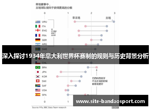 深入探讨1934年意大利世界杯赛制的规则与历史背景分析