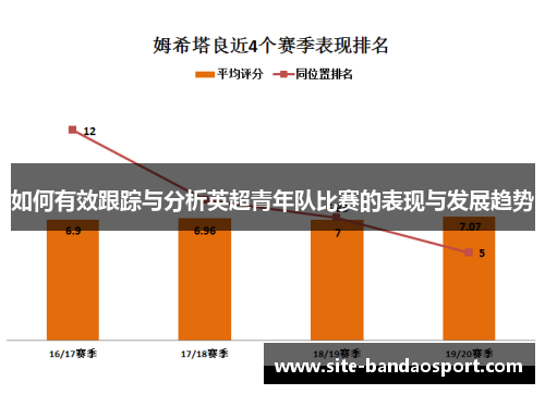 如何有效跟踪与分析英超青年队比赛的表现与发展趋势