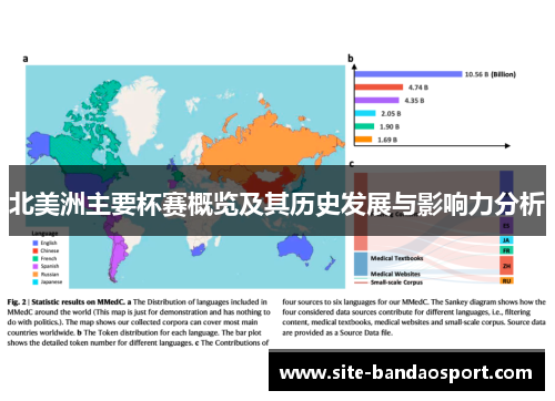 北美洲主要杯赛概览及其历史发展与影响力分析