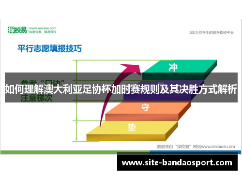 如何理解澳大利亚足协杯加时赛规则及其决胜方式解析
