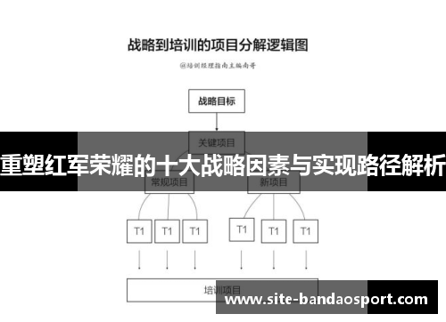重塑红军荣耀的十大战略因素与实现路径解析 重塑红军荣耀的十大战略因素与实现路径解析