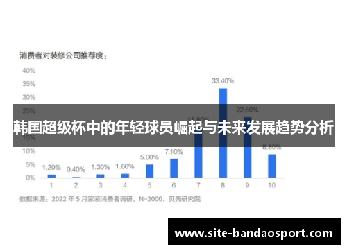 韩国超级杯中的年轻球员崛起与未来发展趋势分析 韩国超级杯中的年轻球员崛起与未来发展趋势分析